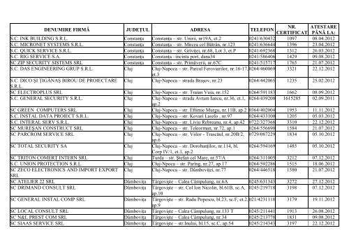 LISTA cu persoanele atestate pentru efectuarea lucrărilor de ...