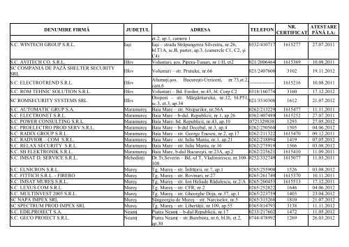 LISTA cu persoanele atestate pentru efectuarea lucrărilor de ...