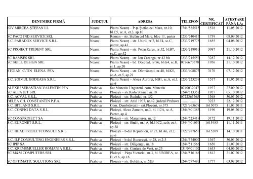 LISTA cu persoanele atestate pentru efectuarea lucrărilor de ...