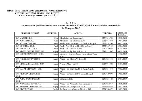 Lista firme atestate ignifugare