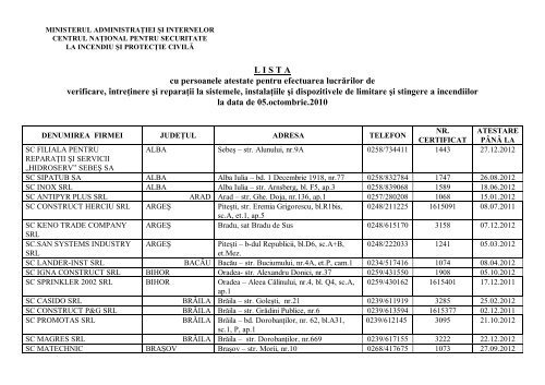 LISTA cu persoanele atestate pentru efectuarea lucrărilor de ...