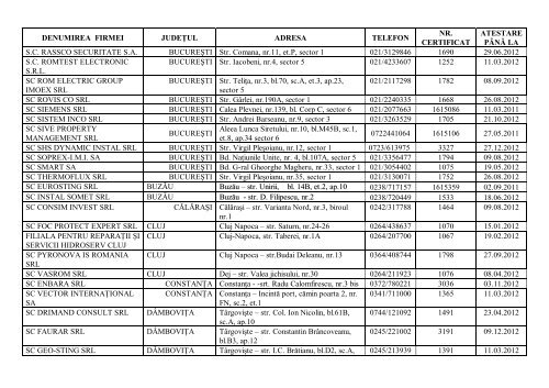 LISTA cu persoanele atestate pentru efectuarea lucrărilor de ...