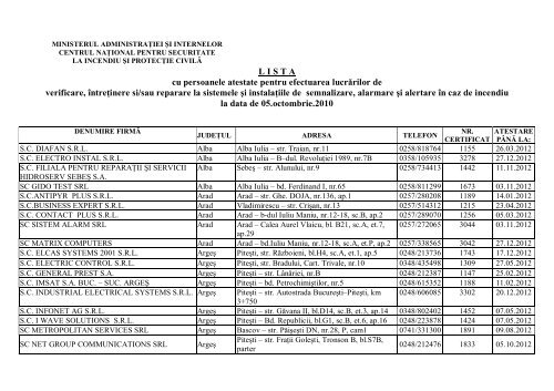 LISTA cu persoanele atestate pentru efectuarea lucrărilor de ...