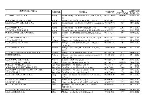 LISTA cu persoanele atestate pentru efectuarea lucrărilor de ...