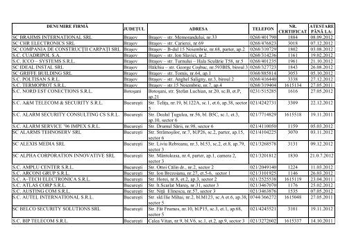 LISTA cu persoanele atestate pentru efectuarea lucrărilor de ...