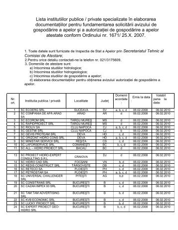 Lista institutiilor publice / private specializate ĂŽn elaborarea ...