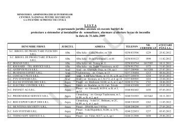 Lista firme atestate proiectare semnalizare - ISU Botosani