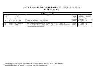 lista expertilor tehnici atestati pana la data de 04 aprilie 2013