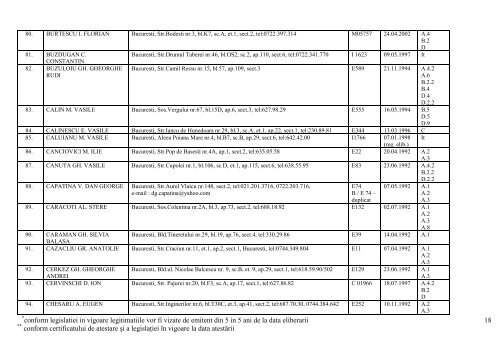 lista expertilor tehnici atestati pana la data de 04 aprilie 2013