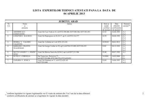 lista expertilor tehnici atestati pana la data de 04 aprilie 2013
