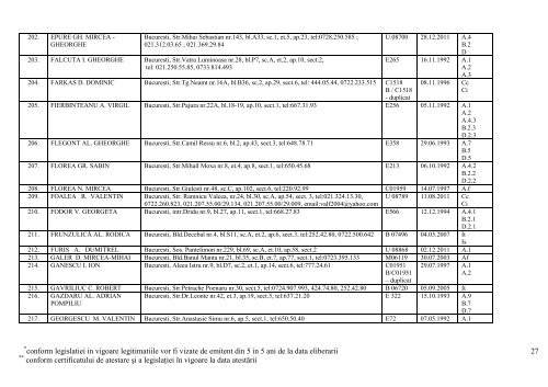 lista expertilor tehnici atestati pana la data de 04 aprilie 2013