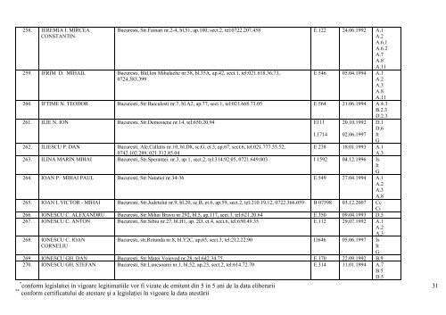 lista expertilor tehnici atestati pana la data de 04 aprilie 2013