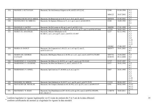 lista expertilor tehnici atestati pana la data de 04 aprilie 2013