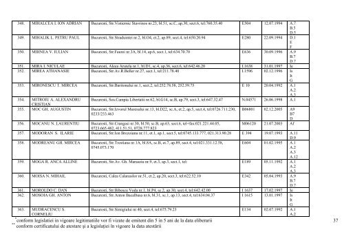 lista expertilor tehnici atestati pana la data de 04 aprilie 2013