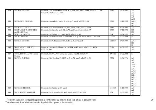 lista expertilor tehnici atestati pana la data de 04 aprilie 2013