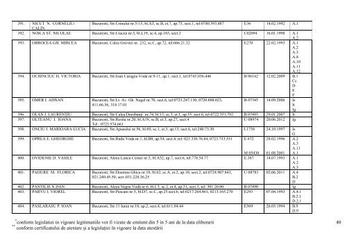 lista expertilor tehnici atestati pana la data de 04 aprilie 2013