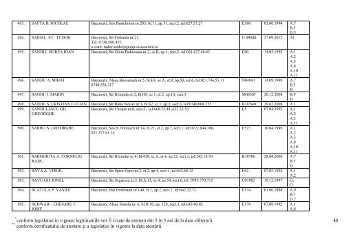 lista expertilor tehnici atestati pana la data de 04 aprilie 2013