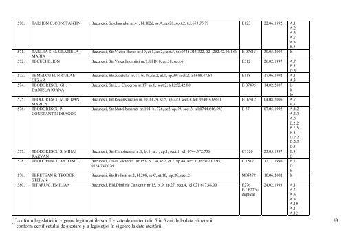 lista expertilor tehnici atestati pana la data de 04 aprilie 2013