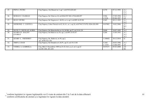 lista expertilor tehnici atestati pana la data de 04 aprilie 2013