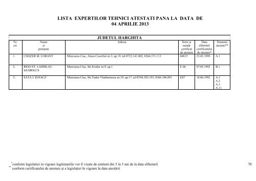 lista expertilor tehnici atestati pana la data de 04 aprilie 2013