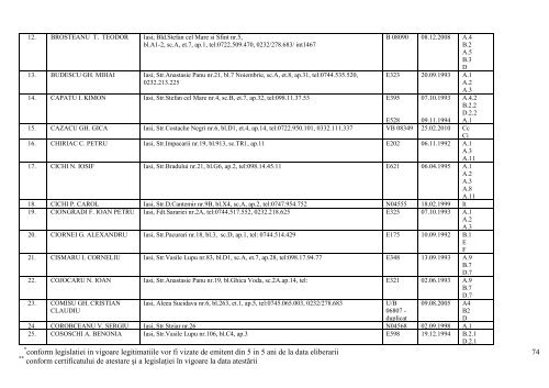 lista expertilor tehnici atestati pana la data de 04 aprilie 2013