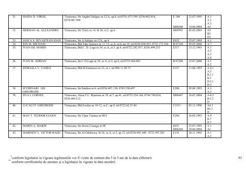 lista expertilor tehnici atestati pana la data de 04 aprilie 2013