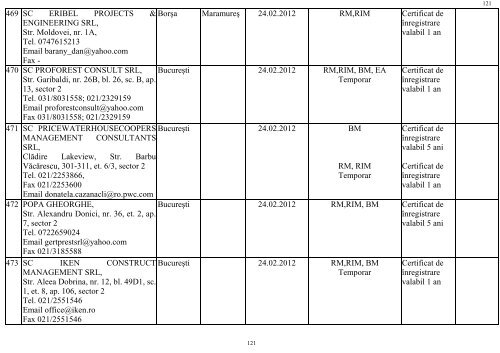 LISTA PERSOANELOR JURIDICE ATESTATE CA