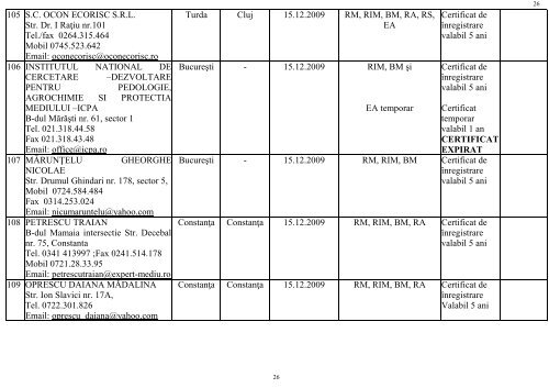 LISTA PERSOANELOR JURIDICE ATESTATE CA