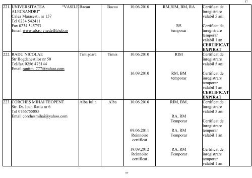 LISTA PERSOANELOR JURIDICE ATESTATE CA