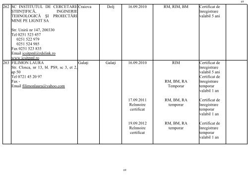 LISTA PERSOANELOR JURIDICE ATESTATE CA