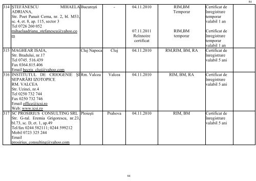 LISTA PERSOANELOR JURIDICE ATESTATE CA