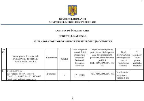 lista persoanelor juridice atestate ca - Ministerul Mediului