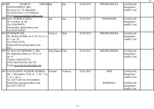 lista persoanelor juridice atestate ca - Ministerul Mediului