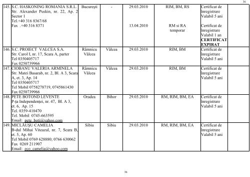 lista persoanelor juridice atestate ca - Ministerul Mediului