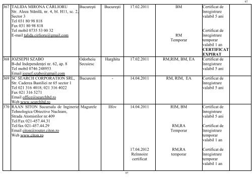 lista persoanelor juridice atestate ca - Ministerul Mediului