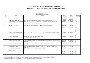 LISTA VERIFICATORILOR DE PROIECTE ATESTATI PANA LA ...