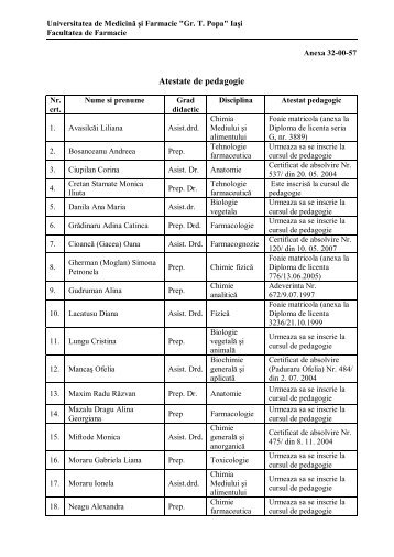 Lista cadrelor didactice care detin atestate de pedagogie - Gr.T. Popa