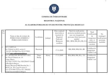 LISTA PERSOANELOR JURIDICE ATESTATE CA