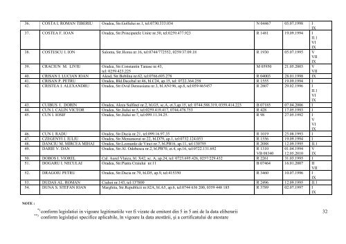 LISTA responsabiliLOR TEHNICI CU EXECUTIA ATESTATI PANA LA