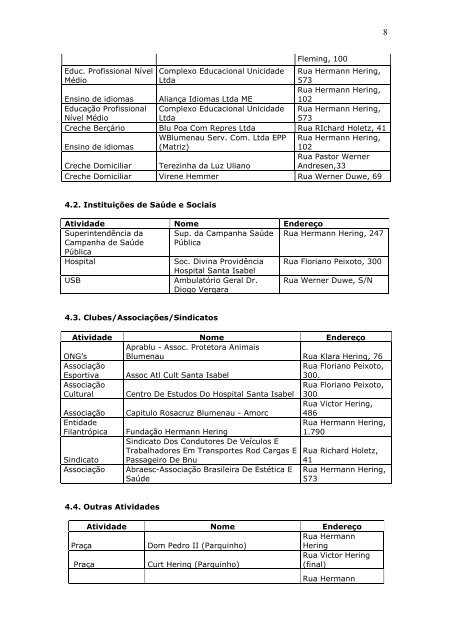 Perfil Completo do Bom Retiro - Prefeitura Municipal de Blumenau