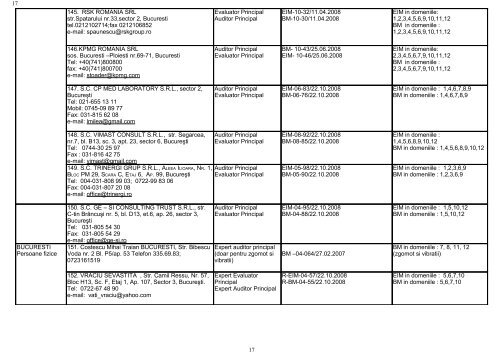 LISTA PERSOANELOR JURIDICE ATESTATE CA