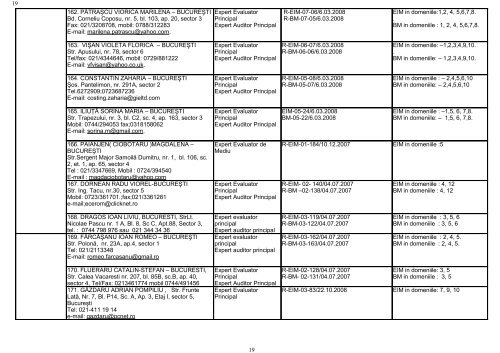 LISTA PERSOANELOR JURIDICE ATESTATE CA