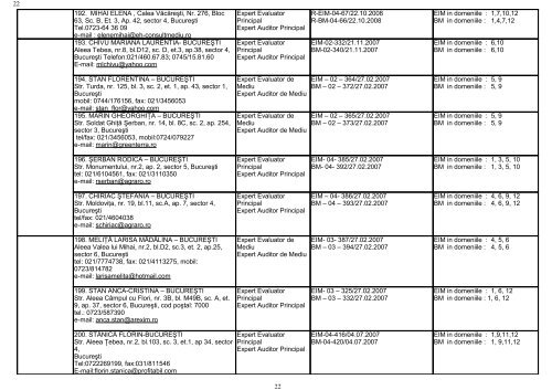 LISTA PERSOANELOR JURIDICE ATESTATE CA