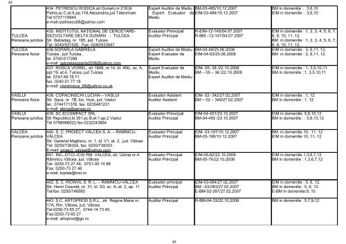 LISTA PERSOANELOR JURIDICE ATESTATE CA