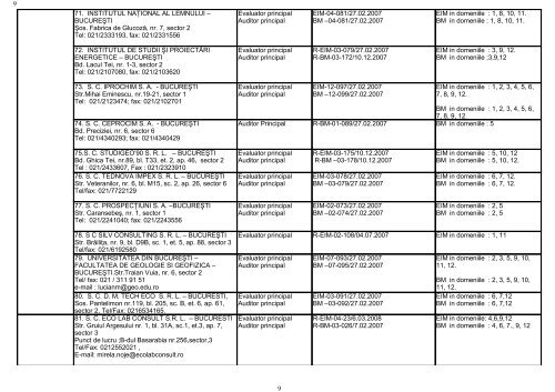 LISTA PERSOANELOR JURIDICE ATESTATE CA