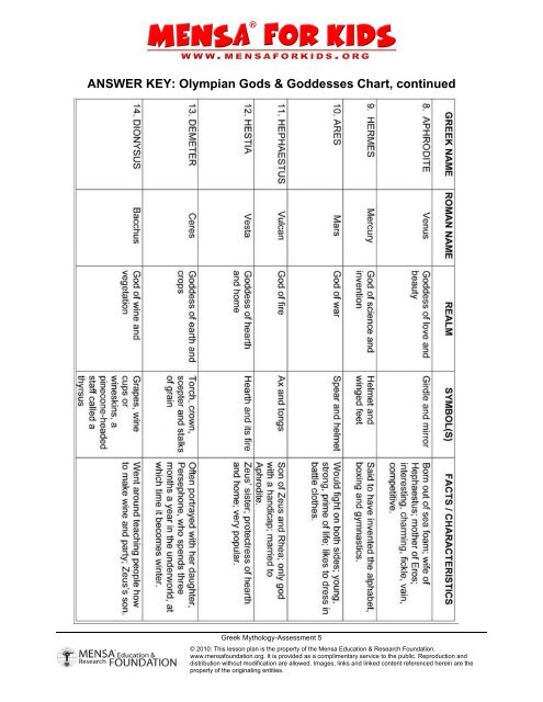 Gods And Goddesses Chart