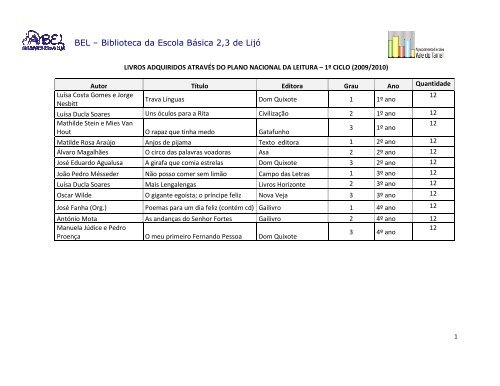 VER PDF - Biblioteca Escolar de Lijó