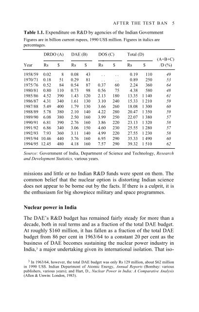 Nuclear Weapons and Arms Control in South Asia after the Test Ban