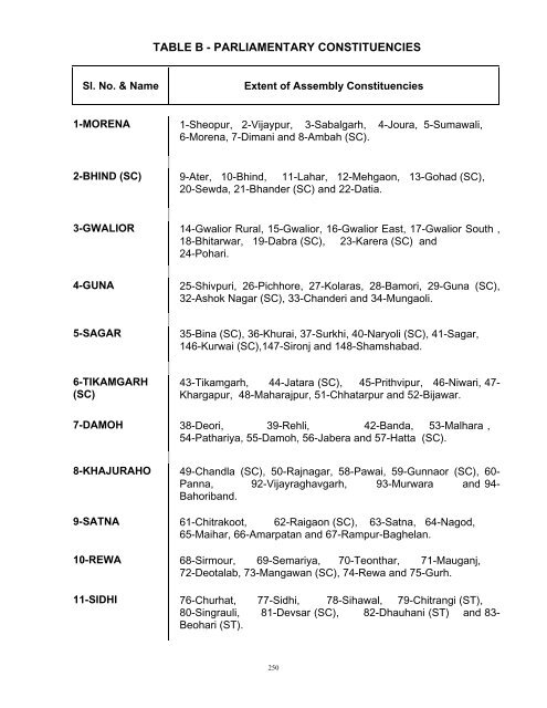 DELIMITATION OF PARLIAMENTARY AND ASSEMBLY ...