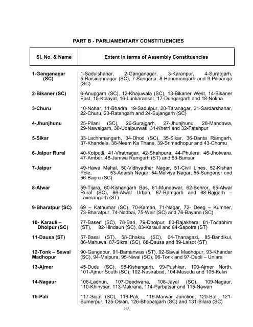 DELIMITATION OF PARLIAMENTARY AND ASSEMBLY ...